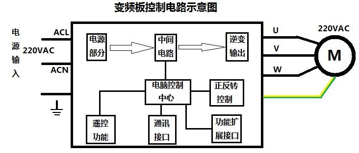 刷新国产变频模块竞争力，深圳复兴伟业革新变频模块标准