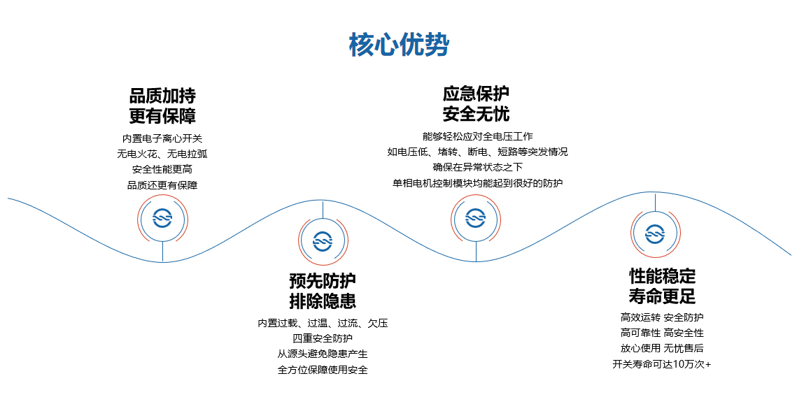 恶劣环境首选！复兴伟业单相电机控制器为高压清洗机安全作业护航